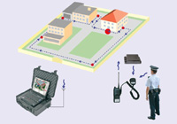 Rádiový systém pre ochranu a kontrolu strážnej služby